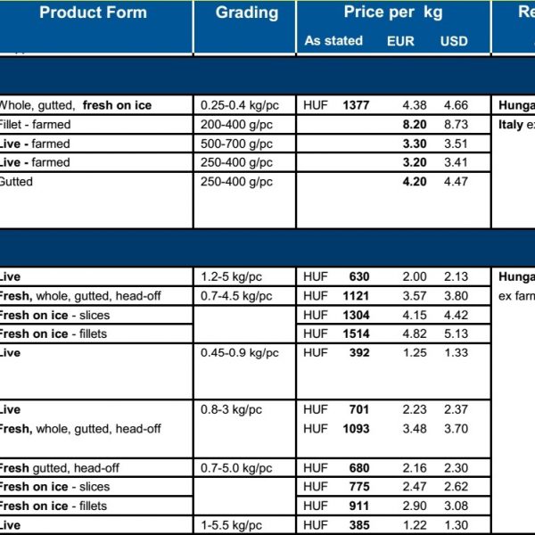 Ціни на форель і коропа в Європі (грудень 2016)